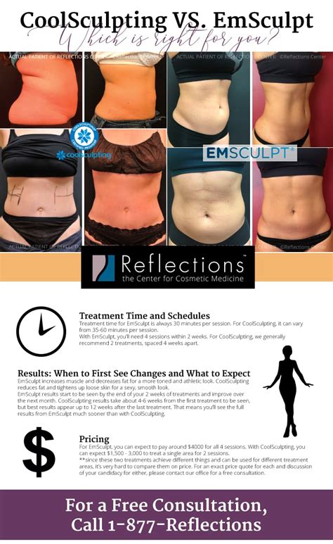 Differences of EmSculpt & CoolSculpting