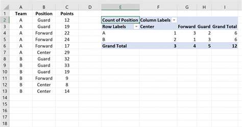 How to Create a Crosstab in Excel (Step-by-Step)