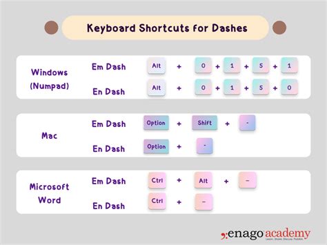 Em Dash (—) vs. En Dash (–) | How to Use in Sentences