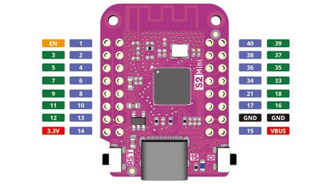 Vergleich Wemos D1 mini mit Lolin S2 mini - Technik Blog