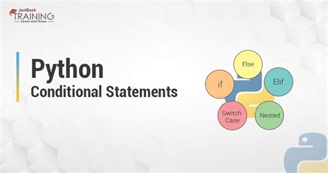 Conditional Statements wit Implementation in Python