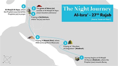 Al-Isra' wal-Mi'raj: The Story of the Miraculous Night Journey | Muslim ...