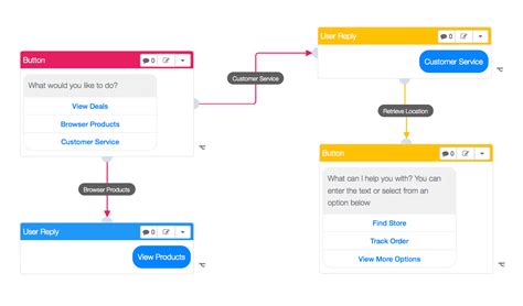 Chatbot Architecture Design - The Architect