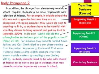 Developing the Body Paragraphs of an Expository Essay | PPT