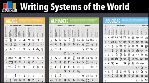 Sanskrit Letters Chart | Onvacationswall.com