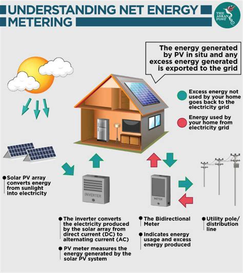 Solar Panel In Malaysia: Should You Install This For Your Home?