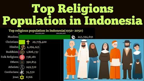 Religion population in Indonesia | Indonesia Religion | 1950-2050 - YouTube