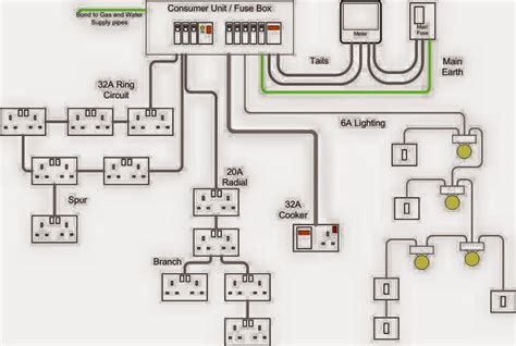 Home Electrical Wiring Basics