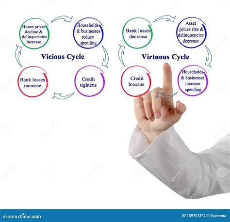 Comparison of Vicious and Virtuous Cycles Stock Photo - Image of cycle, decline: 159701372