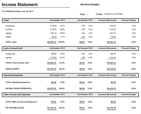 Quarterly Income Statement