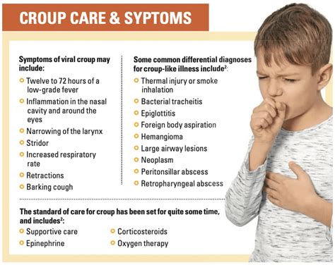 Croup Care and Symptoms from contemporarypediatrics.com : r/Ped_Asthma_RSV