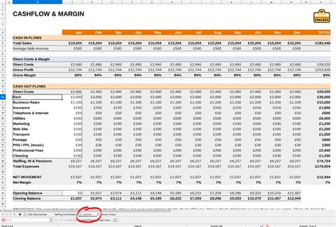 Cash flow forecast template UK - know your numbers!