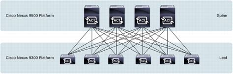 Concerns about Cisco ACI and Nexus 9k - MovingPackets.net