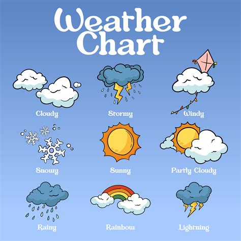 Season Weather Chart For Kids