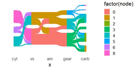 How to create a Sankey plot in R? | R-bloggers