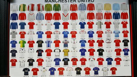 Manchester United shirts over the years : r/reddevils