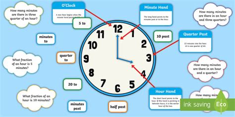 Classroom Clock Diagram Display Poster - Primary Resources