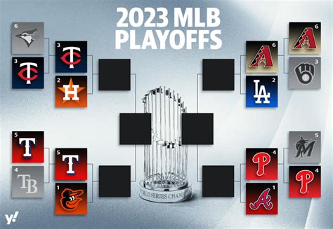 MLB playoffs 2023: Updated playoff bracket, key matchups and predictions for ALDS and NLDS ...