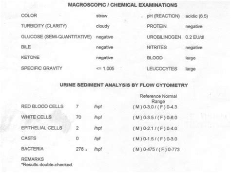 Urinalysis At Quest at Crystal Spencer blog