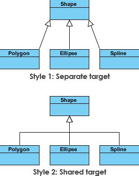 Uml Class Diagram With Inheritance - Wilton Runquist