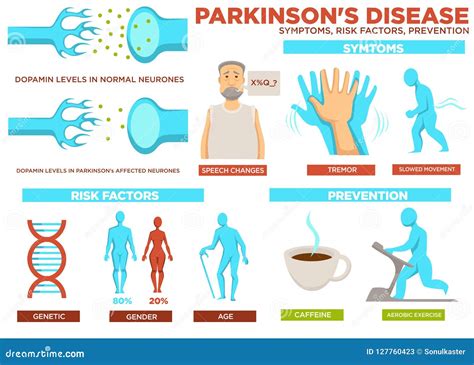 Parkinson Disease Symptom Risk Factors and Prevention Vector Stock Vector - Illustration of ...