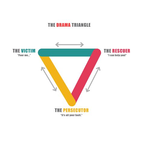 Understanding The Drama Triangle - What It Is & How You Can Escape It