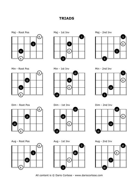 Triads | Music guitar, Guitar chords, Music theory guitar