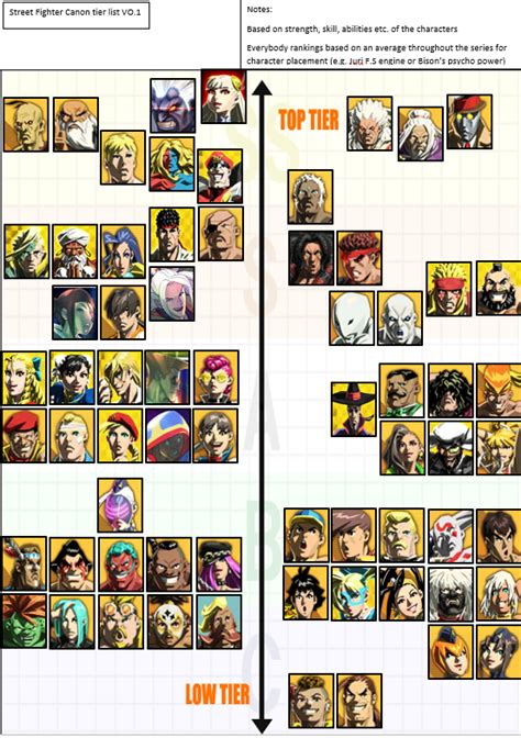 Street Fighter 4 Tier List - consultantsinstruction