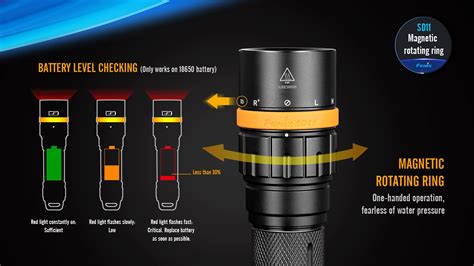 Fenix SD11 - LED Taucherlampe, 100m Unterwasser, 1000 Lumen inkl. 3500 mAh Akku, ARE-X1 ...
