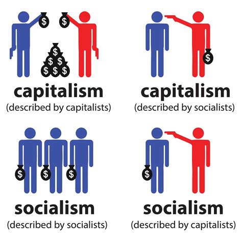 Capitalism VS Socialism — from a new perspective | by Tsur Taub | Medium