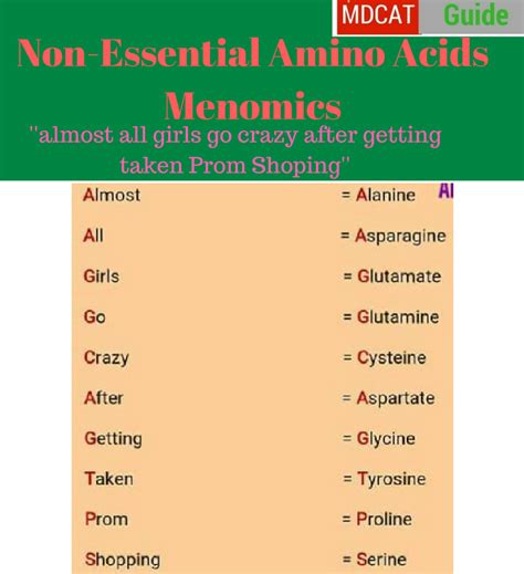 Amino Acids Mnemonics (Easy way to Memorize) | MDCAT Guide