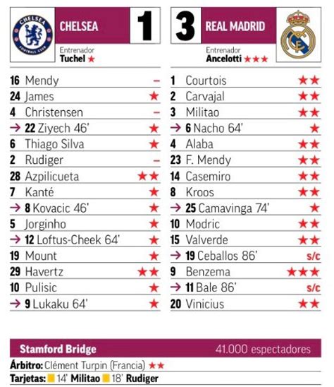 Newspaper Player Ratings Chelsea 1-3 Real Madrid UCL from L'Equipe ...