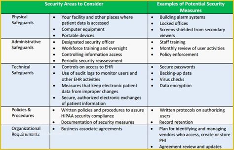 Hipaa Security Risk assessment Template Free Of Hipaa Risk assessment Template Security Risk ...