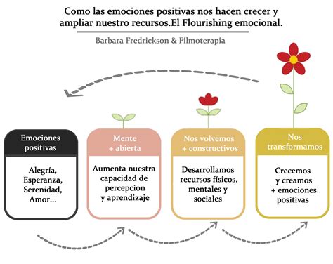 ¿Para que sirven las emociones positivas? - FILMOTERAPIA