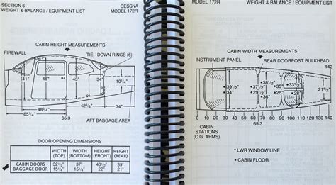 Cessna 172 Diagram