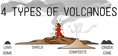 UPSC IdeAS: Volcanoes: Everything You Need To Know