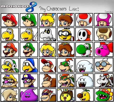 Mario Kart 8: My Characters List by SuperLakitu on DeviantArt