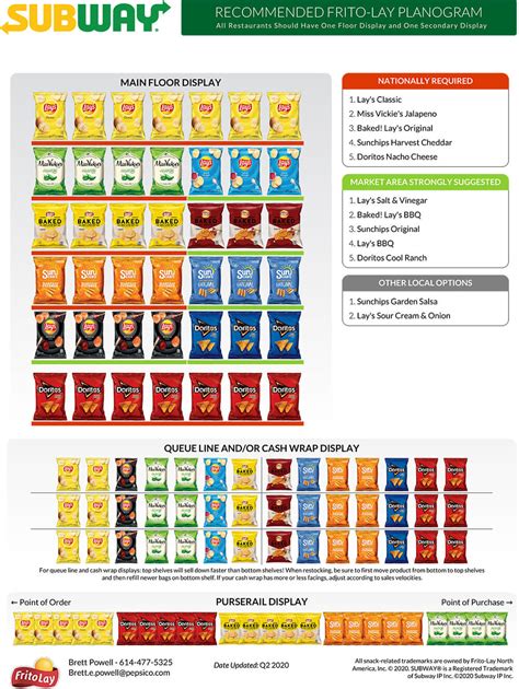 US Partner Site: Subway | Frito-Lay