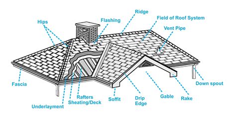 Roof Diagrams Roofing Basics