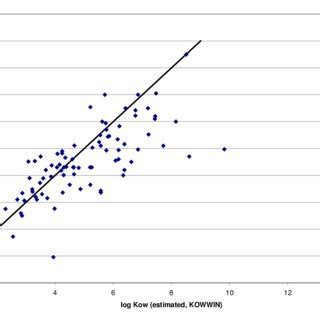 Comparison of experimental BCF values from the CAESAR and BCFBAF... | Download Scientific Diagram