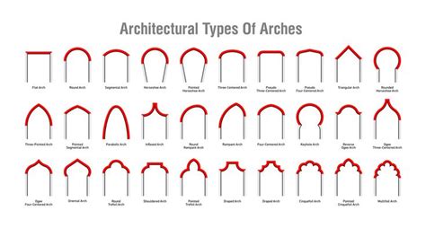 30 Types of Arches in Architecture (with Photos and Illustrated Diagrams) | Arch architecture ...