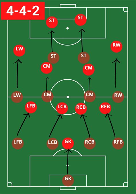 Mastering the 4-4-2 Soccer Formation