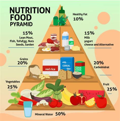 Food Deficiency: Nutritional Deficiency Disorders and Diseases