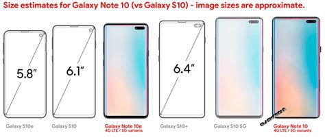 Galaxy Note 10 preview guide: New specs and feature expectations ...