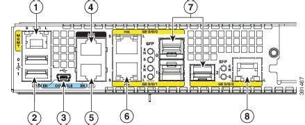 Cisco Isr 4351 Configuration Guide