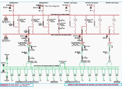 Electrical Substation Single Line Diagram