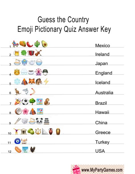 Guess The Country Free Printable Emoji Pictionary Quiz Emoji Quiz ...