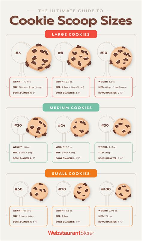 Cookie Scoop Sizes Explained (with Infographic!)