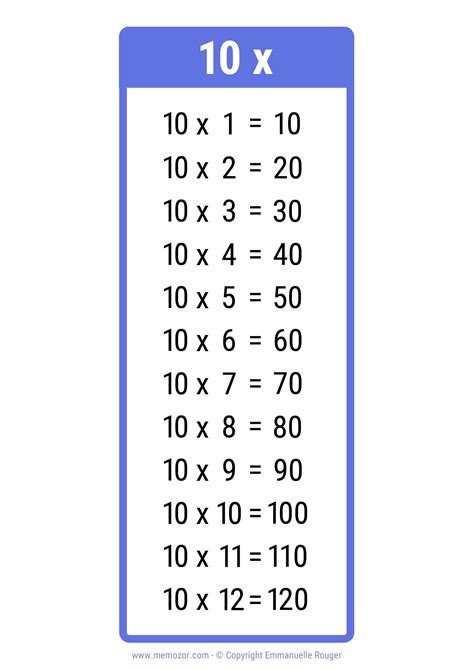 Pretty 10 Times table Chart - Print for free (many colors) | Memozor