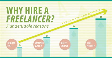 7 Undeniable Reasons to Hire a Freelancer | JP Science Marketing